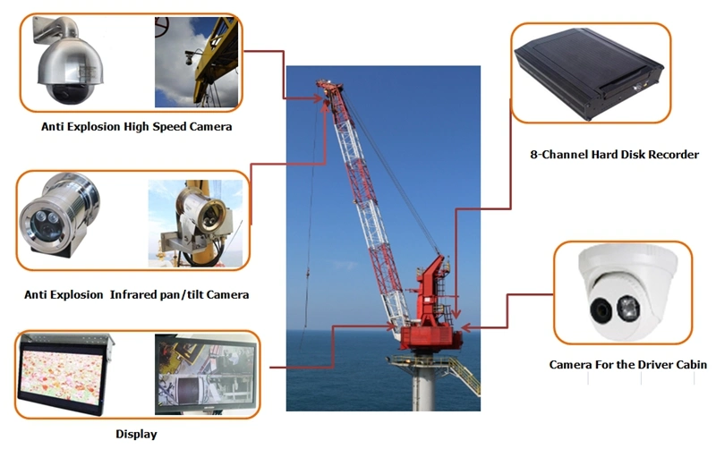 Offshore Crane Boom Tip Camera for Offshore Drilling Cranes