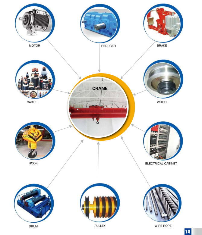 Electric Crane Using End Carriage with Low Price