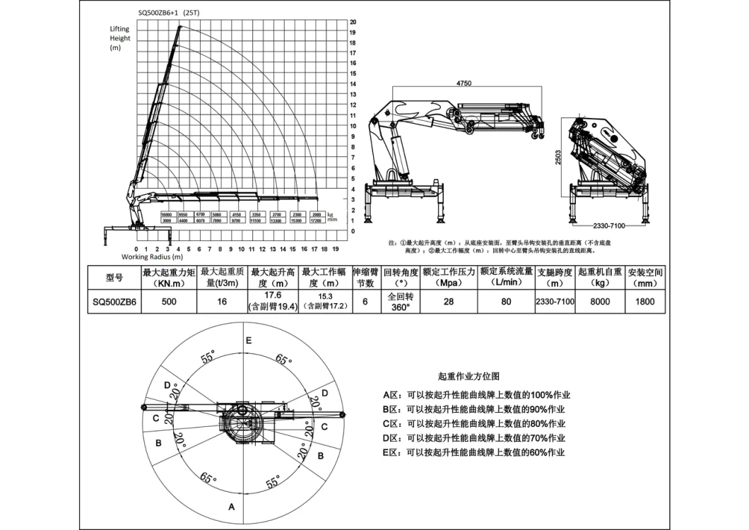 25 Tons Knuckle Arm 7 Boom Crane Truck Manufacturers for sale