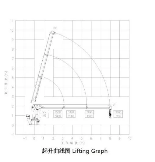 Price Hydraulic Engine Telescopic Boat Crane Marine Crane