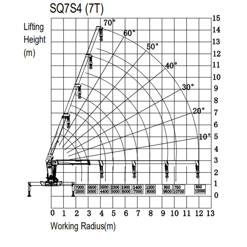 Crane manufacturer 7 ton Telescopic Hydraulic Truck Mounted Crane