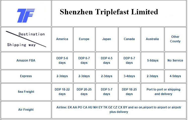 Logistics Services Shipping Agent Sea Freight From China to Jeddah Saudi Arabia