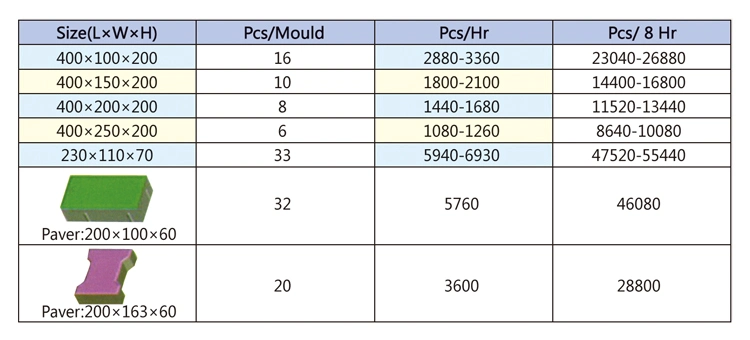 Qt8-15 Hydraform Block Making Machine Price, Hollow Block Making Machine, Cement Brick Making Machine