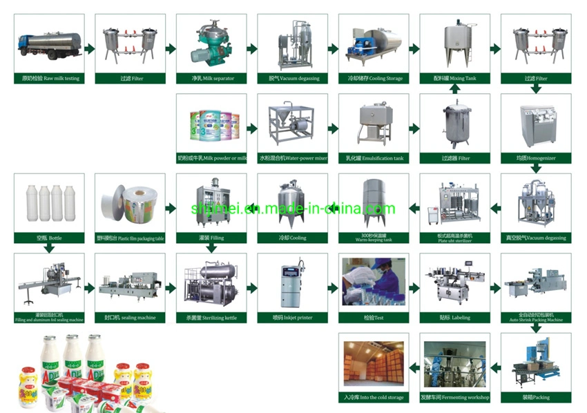 Milk Pasteurization Equipment Milk Processing and Packaging Machine Milk Processing Machinery Price