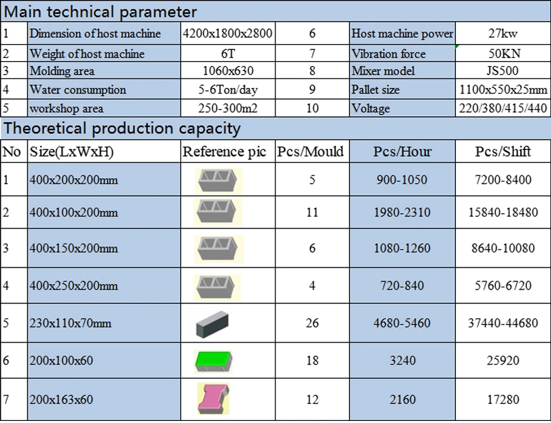 Manufacturer Price Block Making Machine Qt5-15 Brick Making Machinery Brick Making Machine for Sale