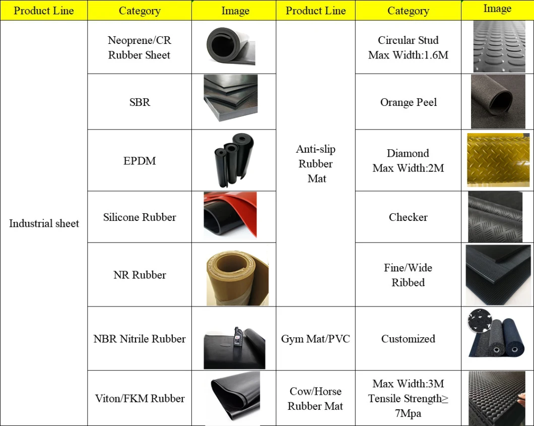 Floor Ues Checker Rubber Sheets/Mats Made in China