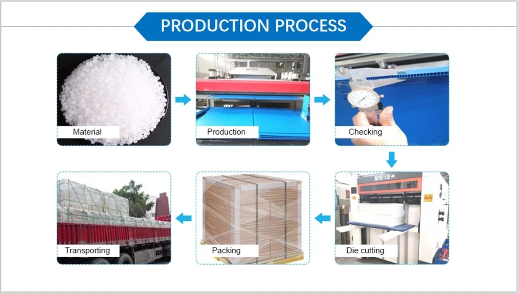 Factory Price Color Durable Outdoor Coroplast Sign Board