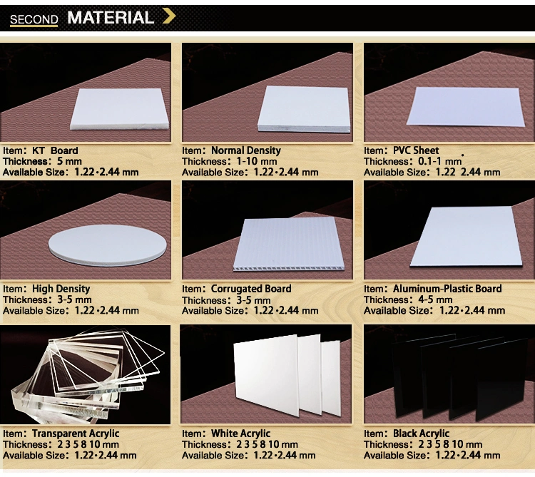 Factory Price PP Coroplast Correx Sign Boaed