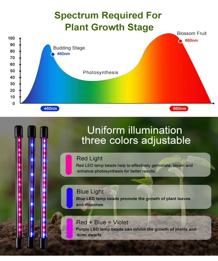 Office Berb Garden Small Plant Growth Light LED Grow Light with Cllip