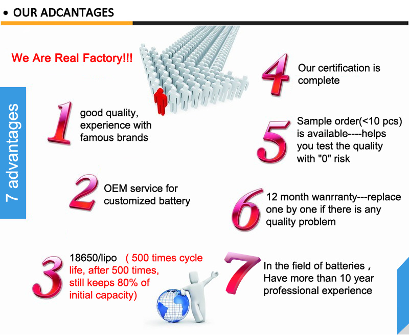 High Quality 652030 Li-ion Battery 3.7V 350mAh for Facial Massager Cosmetic Equipment