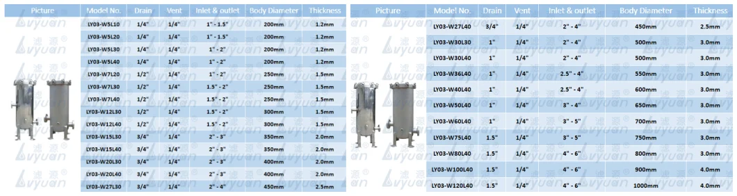 1-100 Micron Cartridge Filter Stainless Steel Flange Cartridge Filter Housing