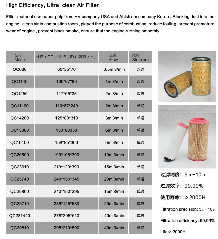 High Quality Sullair Compressor Parts Air Filter Element 02250164-532 02250164-533 Filter Set