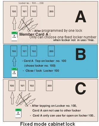 Quality Combination Locker Lock Cabinet Locks for Gun Safe