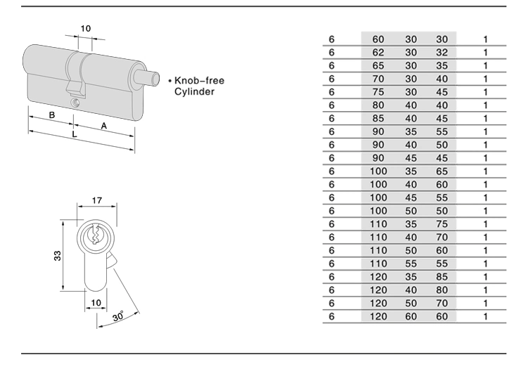 High Security Saft Anti-Drilling Euro Profile Brass Master Key Cylinder/ Lock Cylinder