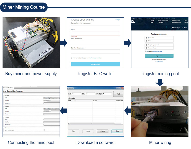 2020 New Efficient Miner Goldshell HS1 Plus Blake2b+ Sha3 Miner 105gh/S 115W Blockchain Mining