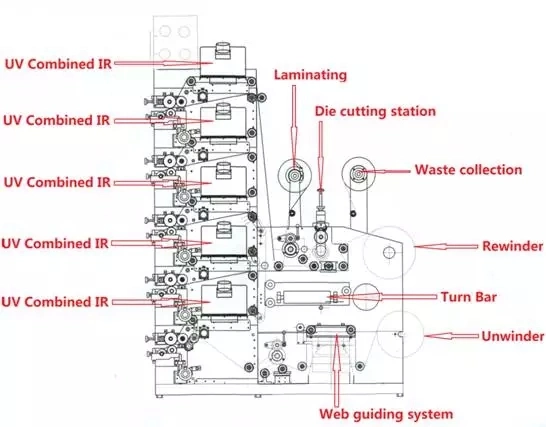 New Standard Label Printing Machine Roll Sticker Die Cutting Paper Printing Machine with UV/IR