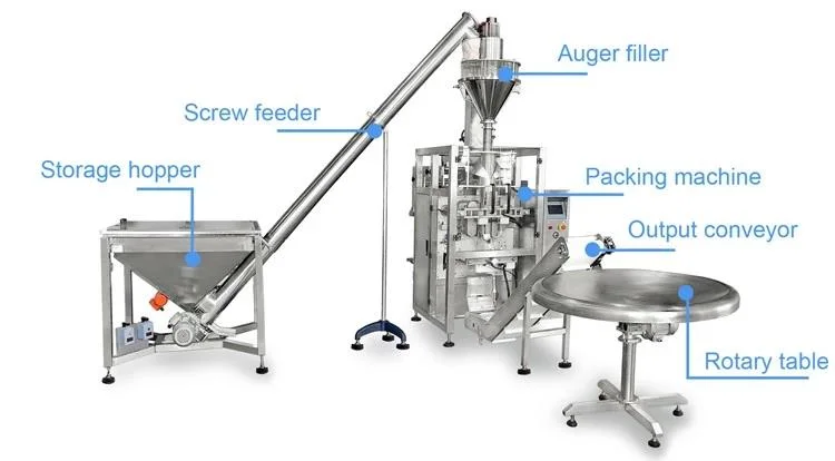 Automatic Pouch Packing Machine for Spices Masala Powder