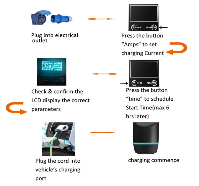 Portable IP55 Class Car Battery Charger IEC 62196 EV Car Charger Station Type2 32A Blue Cee