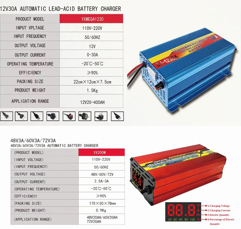 High Quality Replacement Motorcycle 18650 Battery Chargers