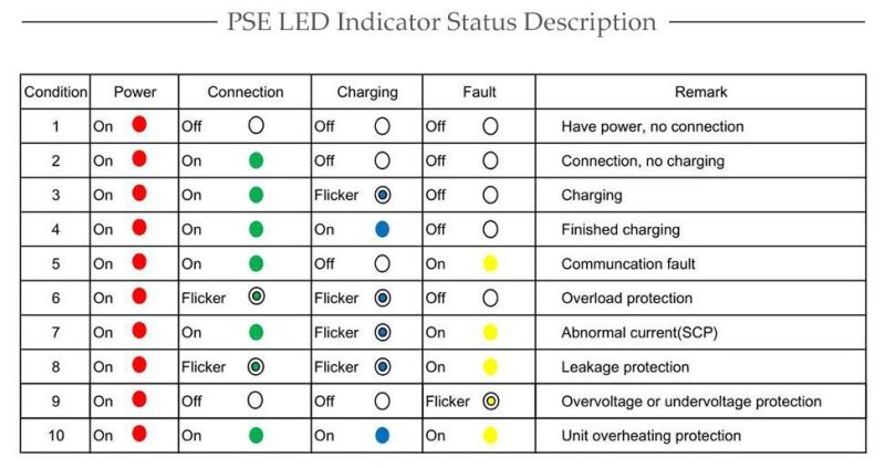 Duosida 32A Portable EV Charger Mode2 IEC62196-2 Cee