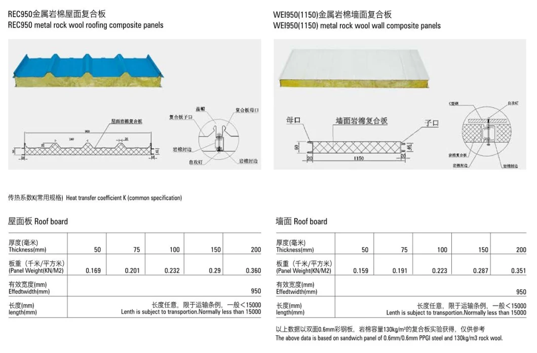 Mineral Basalt Rock Wool Acoustic Insulation Non-Combustible Rockwool Insulation Board Slab Sandwich Panel