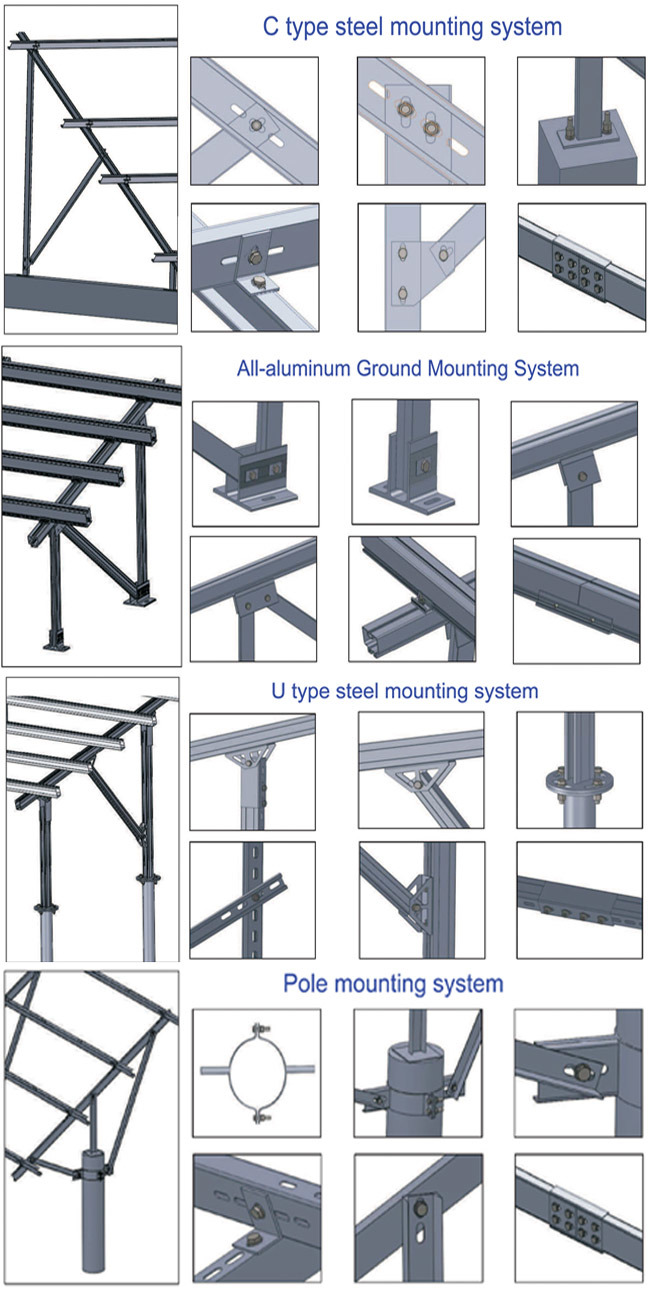 Ground Mounted Solar Panels Foundation