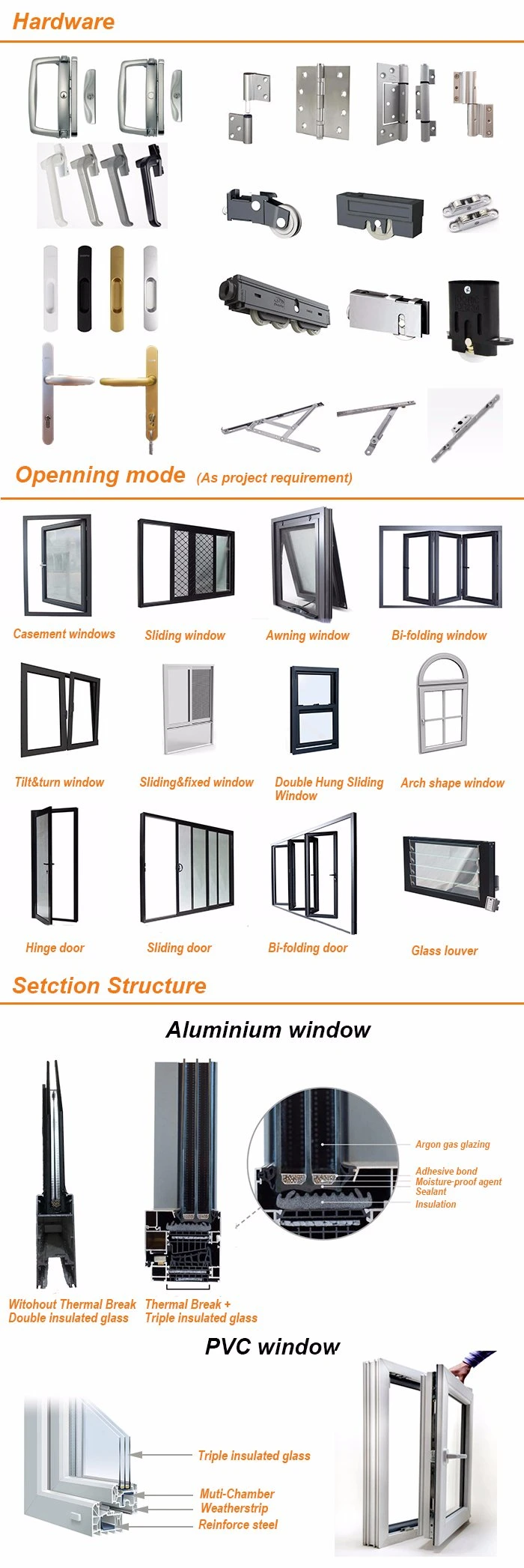 Horizontal Sliding UPVC Door Grid Anti-Noise Door