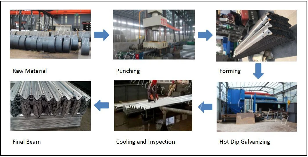 Road Safety Barrier Metal Beam Crash Barrier for India