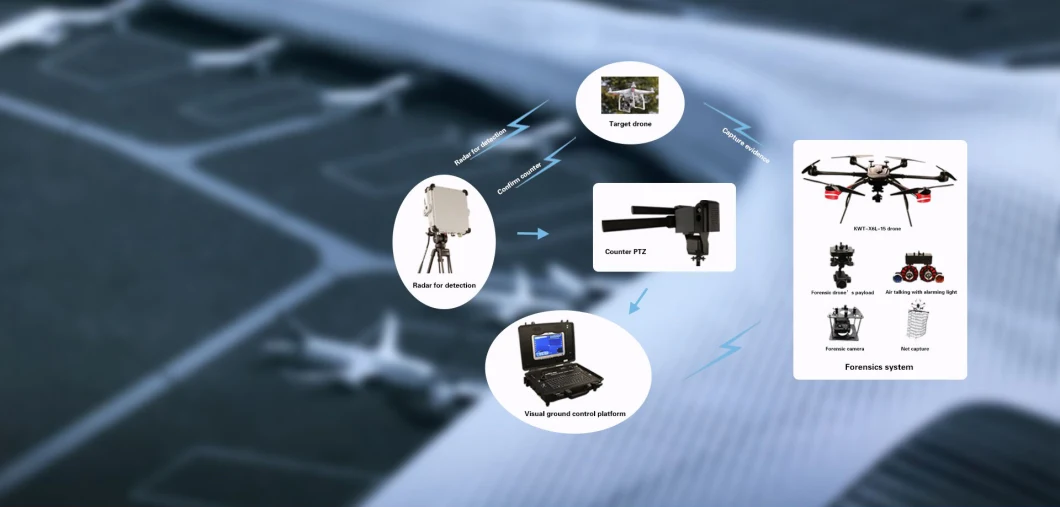 Radar Detection and Counter Drone System Drone Jammer Antidrone