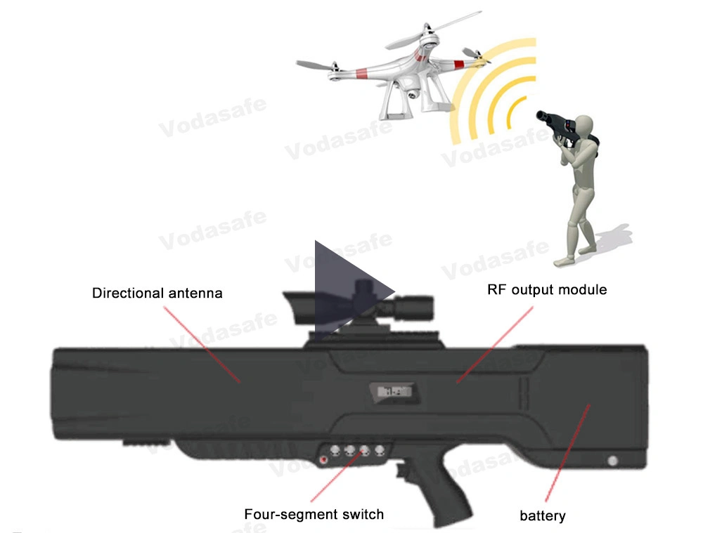 Jamming 100% Drones Drone Signal Scrambler Cut off Drone Controlled Signals GPS WiFi Drone Shield