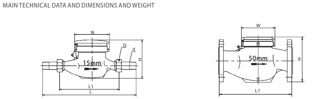 Rotary Wing Hot Mechanical Water Meter with Fuda ISO 9001 for Vietnam City Use