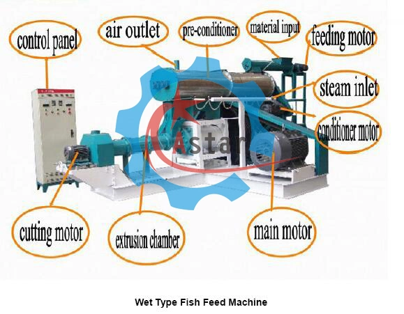 Pike Mullet Barracuda Automatic Fish Feeding Machine