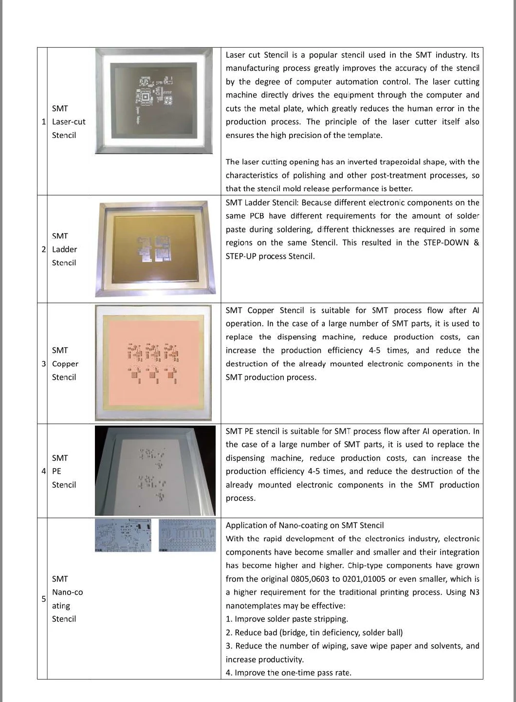 SMT PCB Stencils / Laser Cut SMT Stencils For PCB Assembly Lines