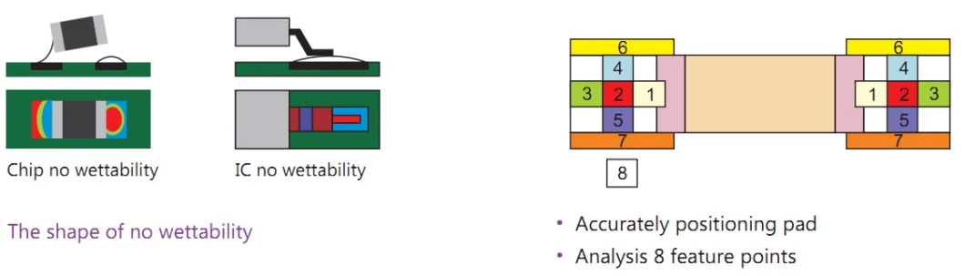 Eta High Level Online 2D Aoi Automated Optical Inspection Manufacturer Checking Machine