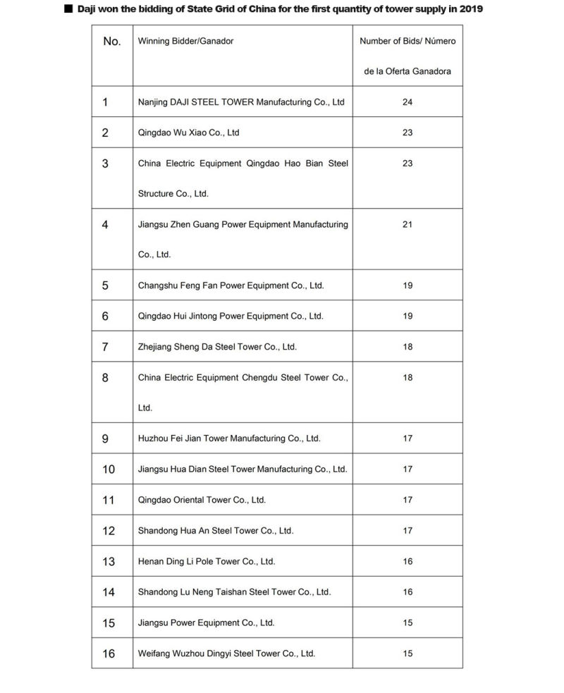 Steel Tower Transformer Substation Structure for Electric Power Transmission