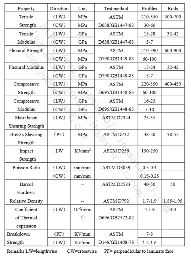 Hollow FRP Fiberglass Tube Insulation Material FRP Tube