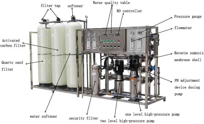 Pressure Tank Molding FRP GRP Water Filter Sand Softner Tank