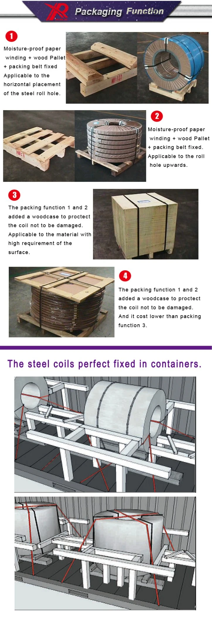 Competitive Price Grade 304 201 Stainless Steel Coil