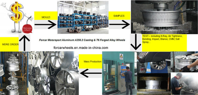 Forged T6061 Aluminum Car Rims for Personal Car