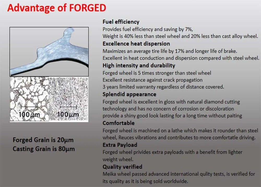 22.5X9.0 Super Quality of Forged Alloy Wheels or Rims with Polished Treatment