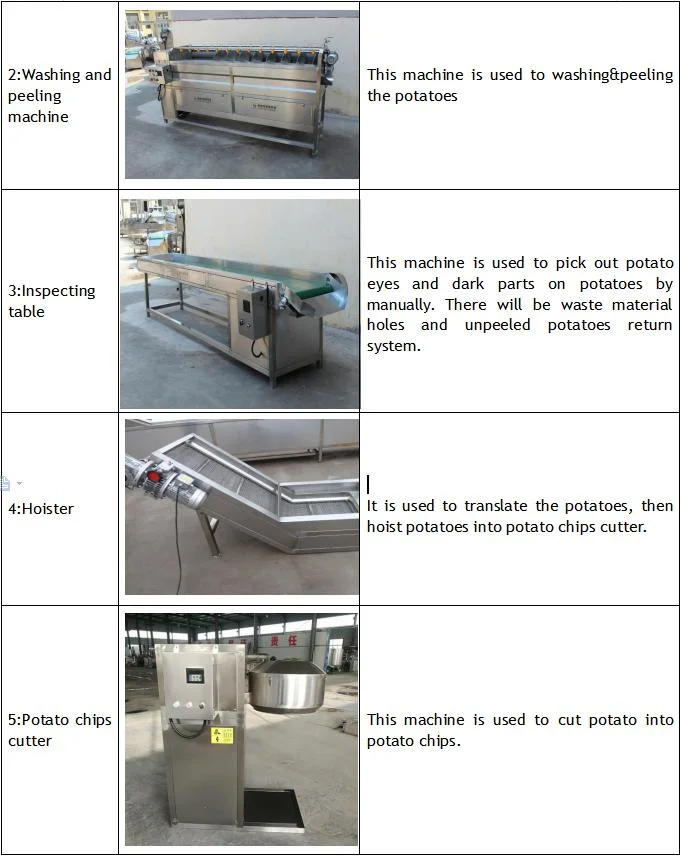 Complete Line Potato Chips Making Equipment/Potato Chips Fryer Production Equipment