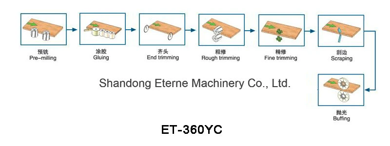 MDF Edge Banding Machine Used Edge Banding Machine Kdt Edge Banding Machine