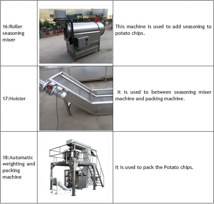 Complete Line Potato Chips Making Equipment/Potato Chips Fryer Production Equipment