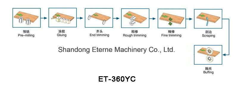 Woodworking Machinery Automatic Edge Bander for Wood Panel Furniture