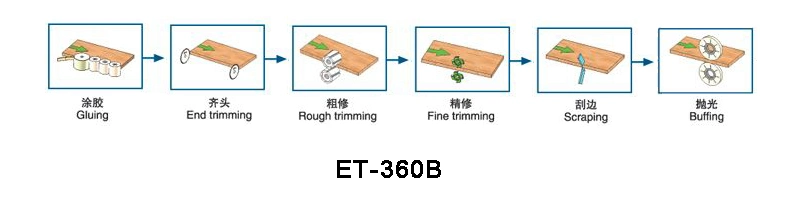 PUR Edge Banding Machine Currency Banding Machine Buffing Wheel for Edge Banding Machine