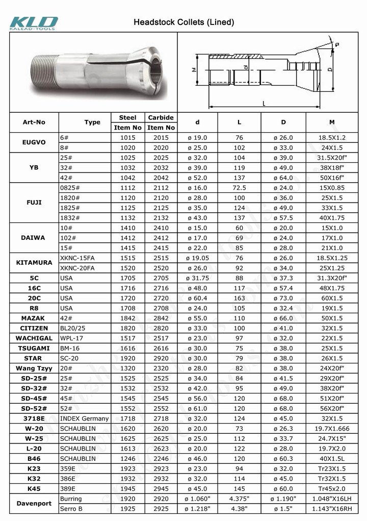 Machine Tools Customized Tungsten Carbide Tools for CNC Lathe Collet Chuck and Milling Machine Tools