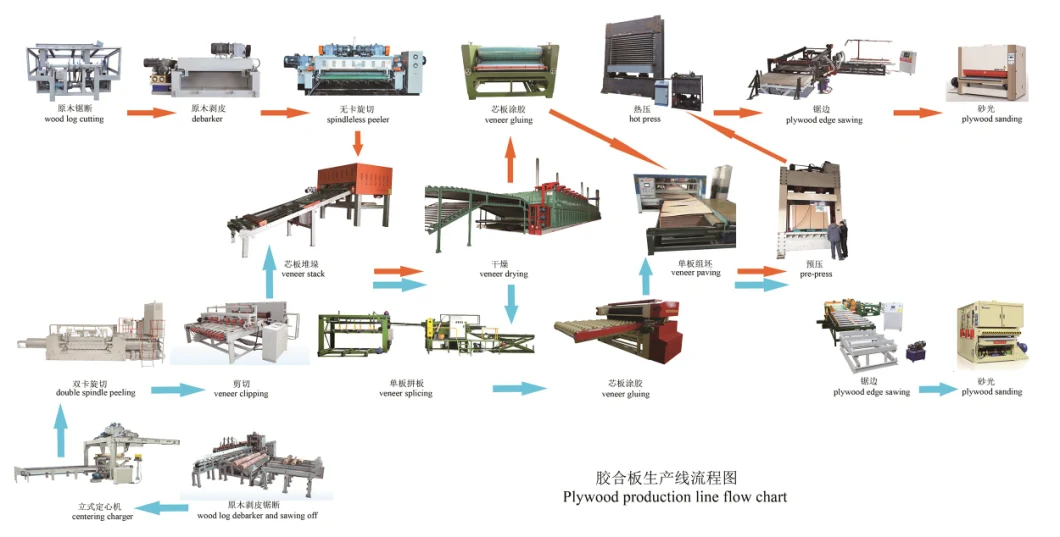 CNC Cutting Woodworking Machinery Plywood Sanding Machine and Full Automatic Sanding Line