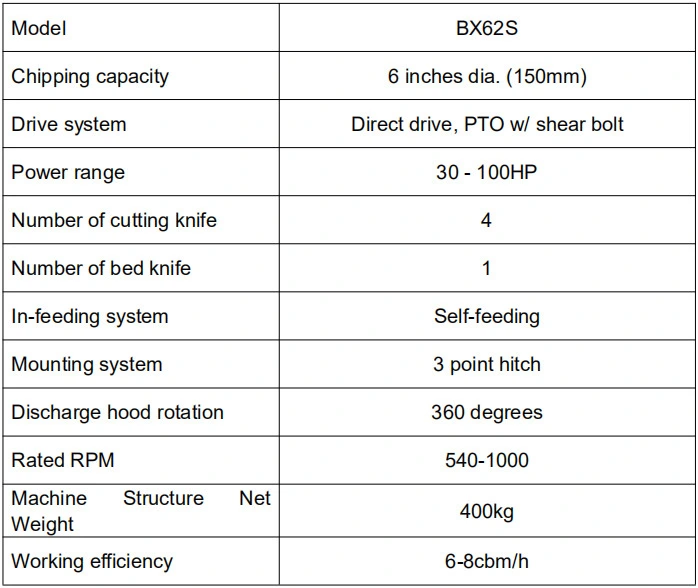 Factory Directly Supply Wood Cutter Simple Operation Wood Chipping Machine