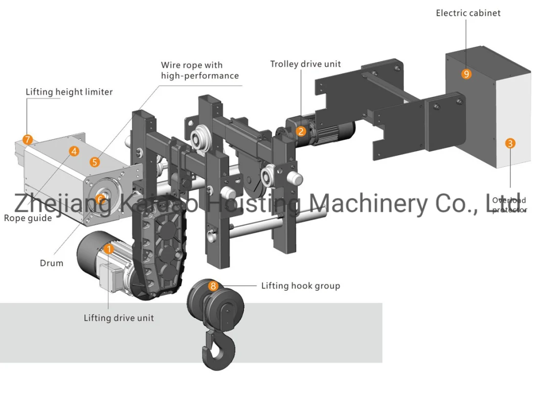 1-60t Double Girder Europe Wire Rope Crane Hoist