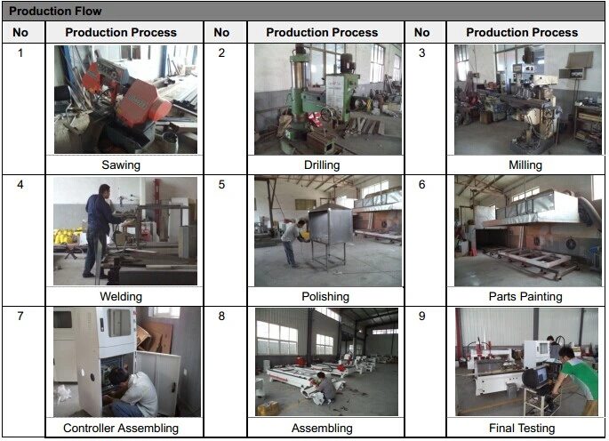 Wood Edging Machine Manual Straight Curved Trimming Edge Banding Machine